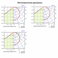 Светильник АЛФЕЙ лимо